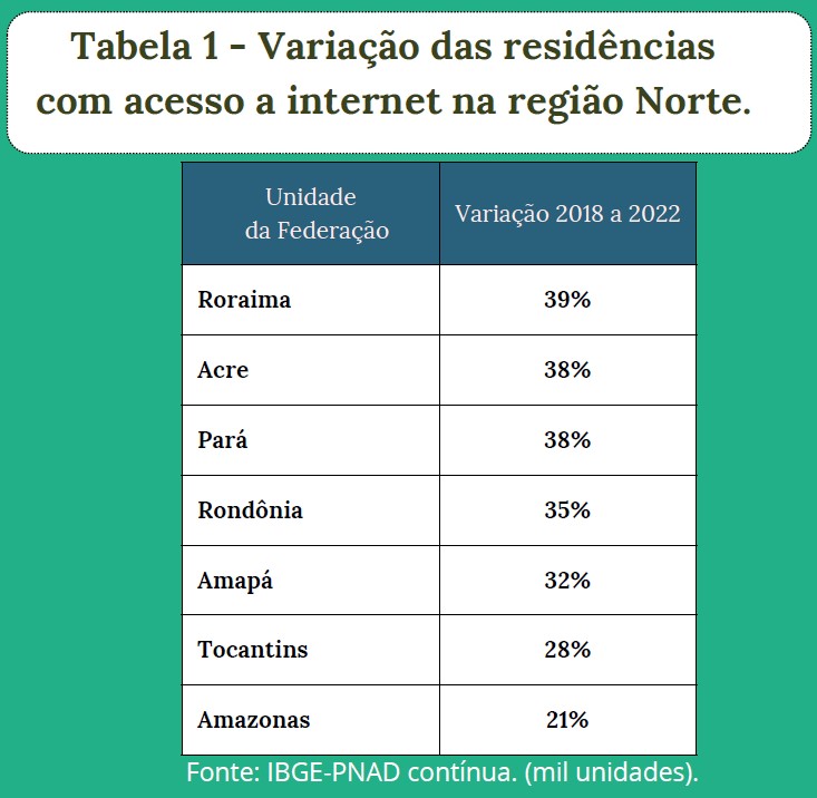 tabela1