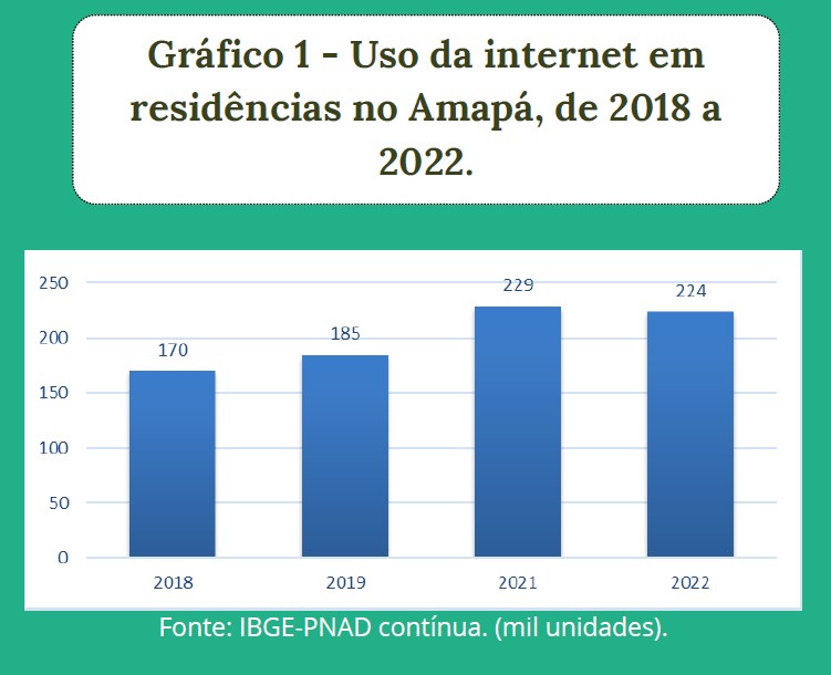 gráfico1