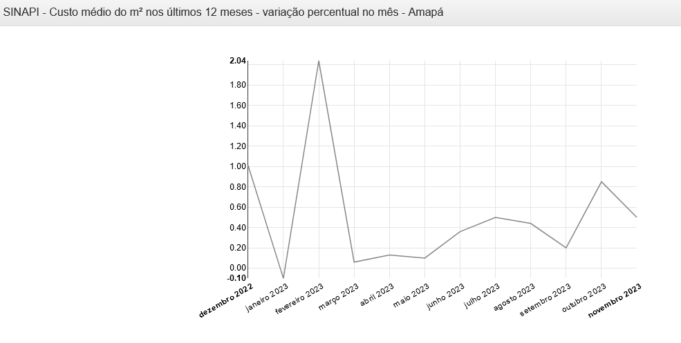 gráfico
