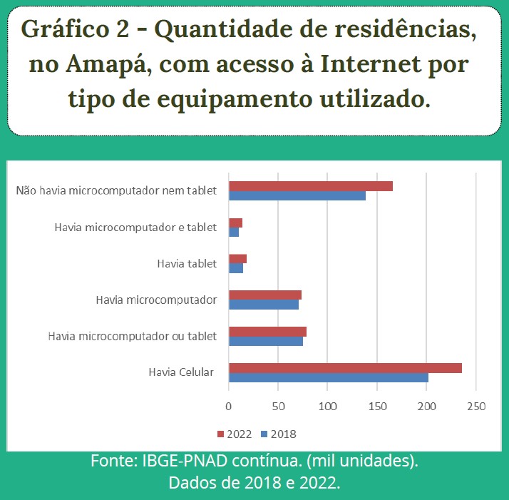 gráfico 2