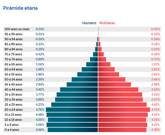 grafico