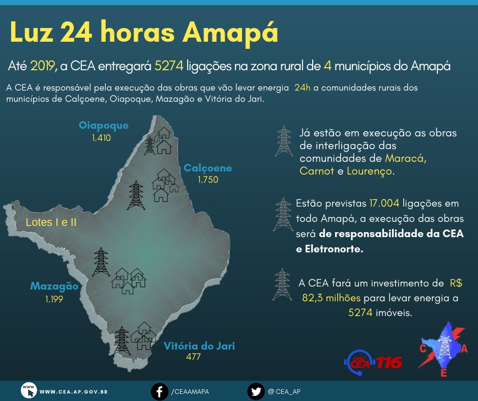 Energia 24h: a realização do sonho de comunidades rurais do Amapá 