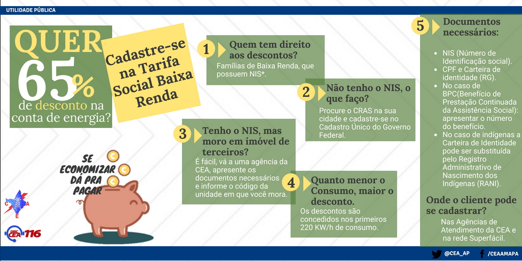 Entenda  a Tarifa Social de Energia Elétrica - TSEE?