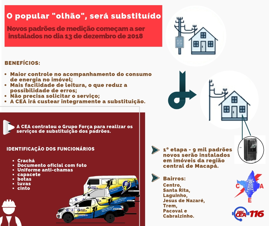 CEA inicia substituição gratuita de padrões de medição 
