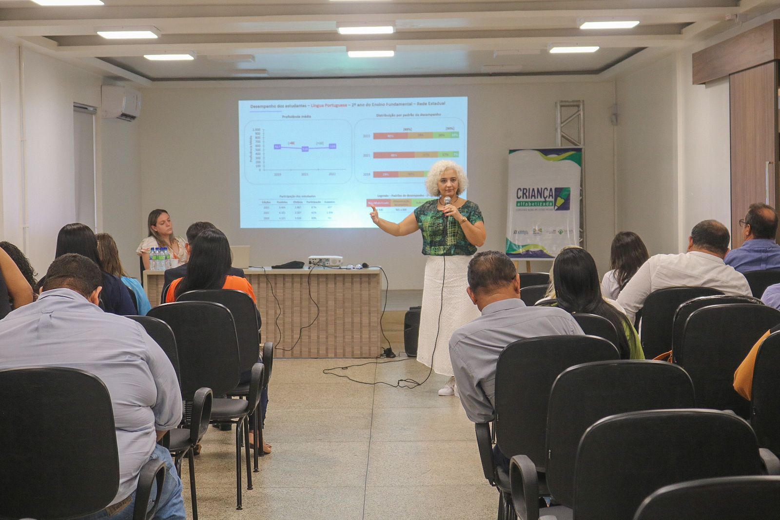Sispaeap: Seed analisa dados de avaliações diagnósticas e de fluência em leitura