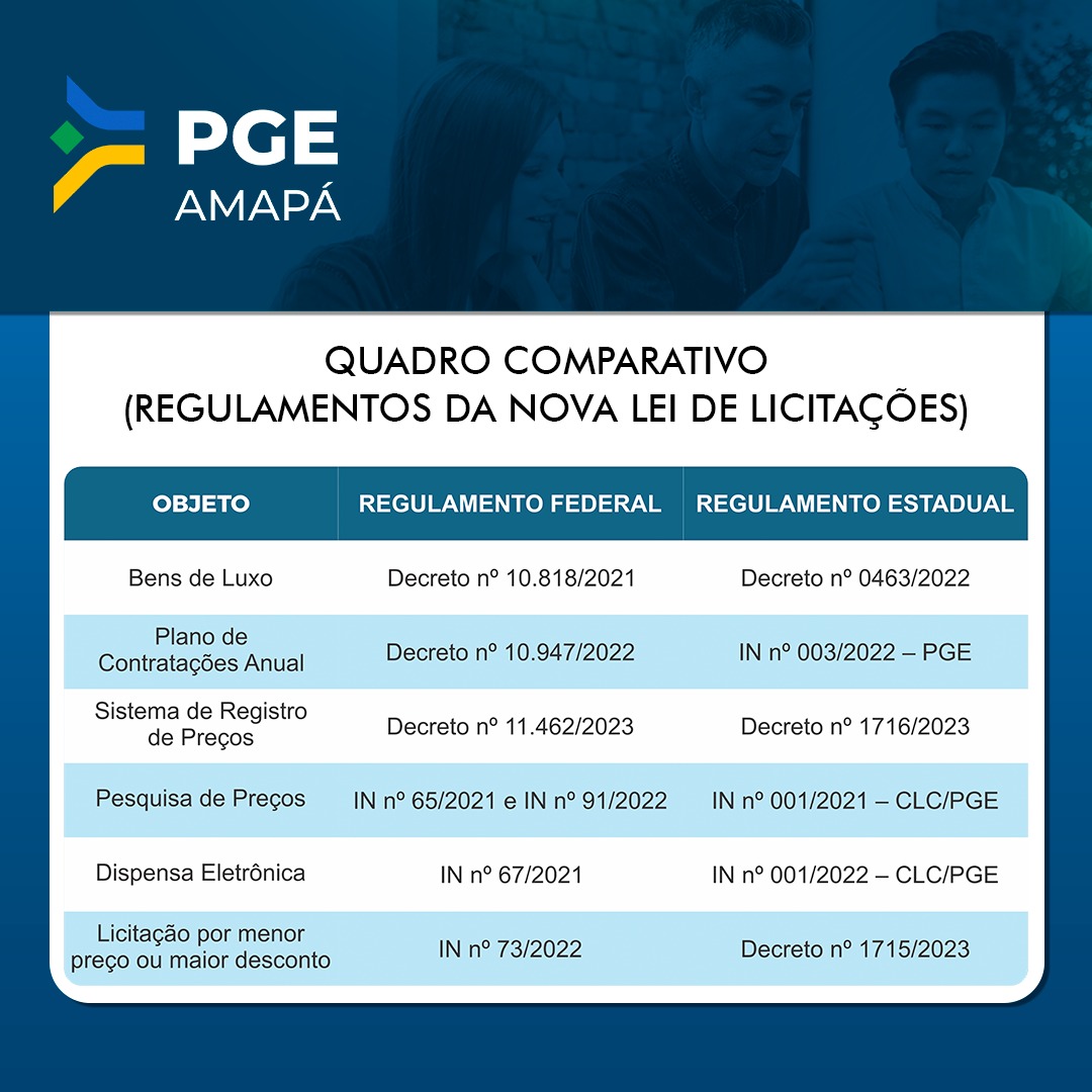 Quadro Comparativo de Regulamentos