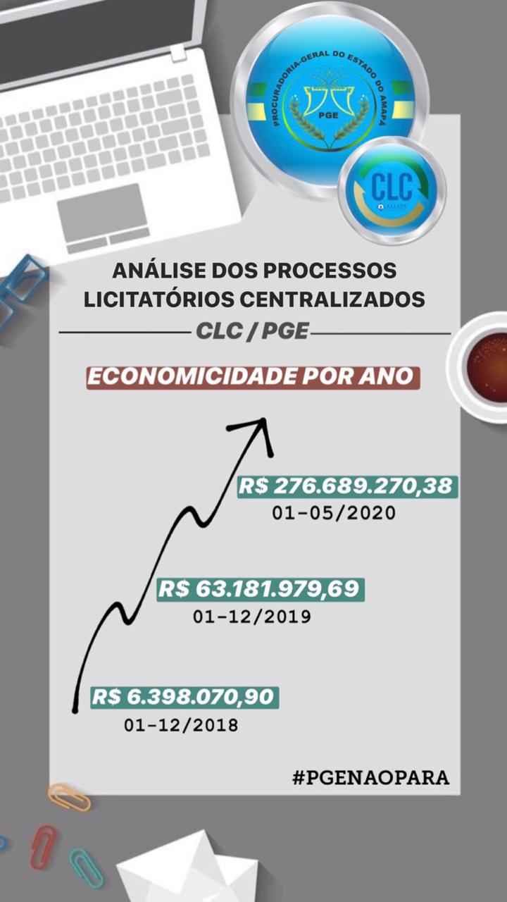 PGE divulga balanço sobre economicidade por ano