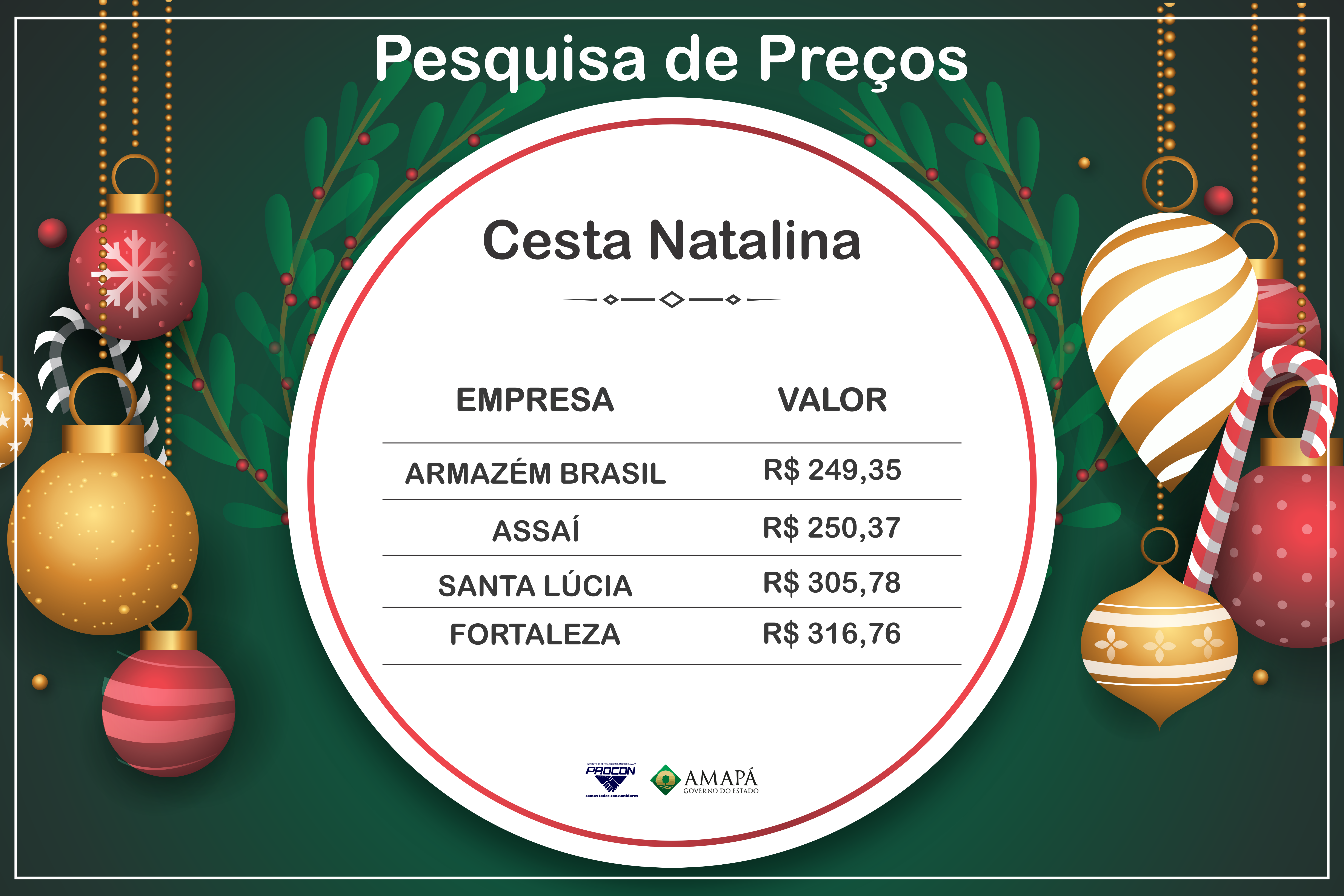 Procon realiza pesquisa de preços de cesta natalina