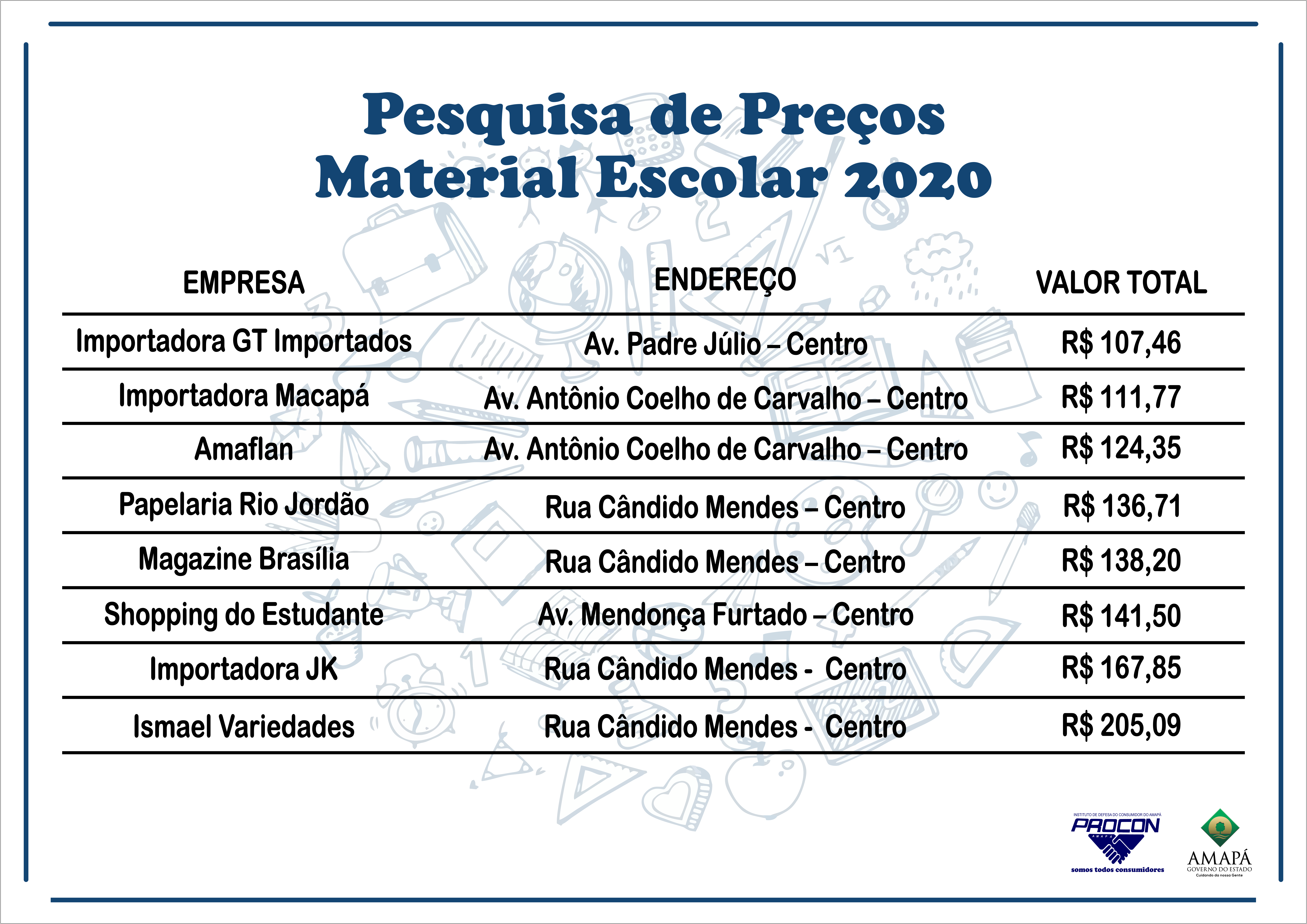 Procon divulga resultado da Pesquisa de Material Escolar 2020.