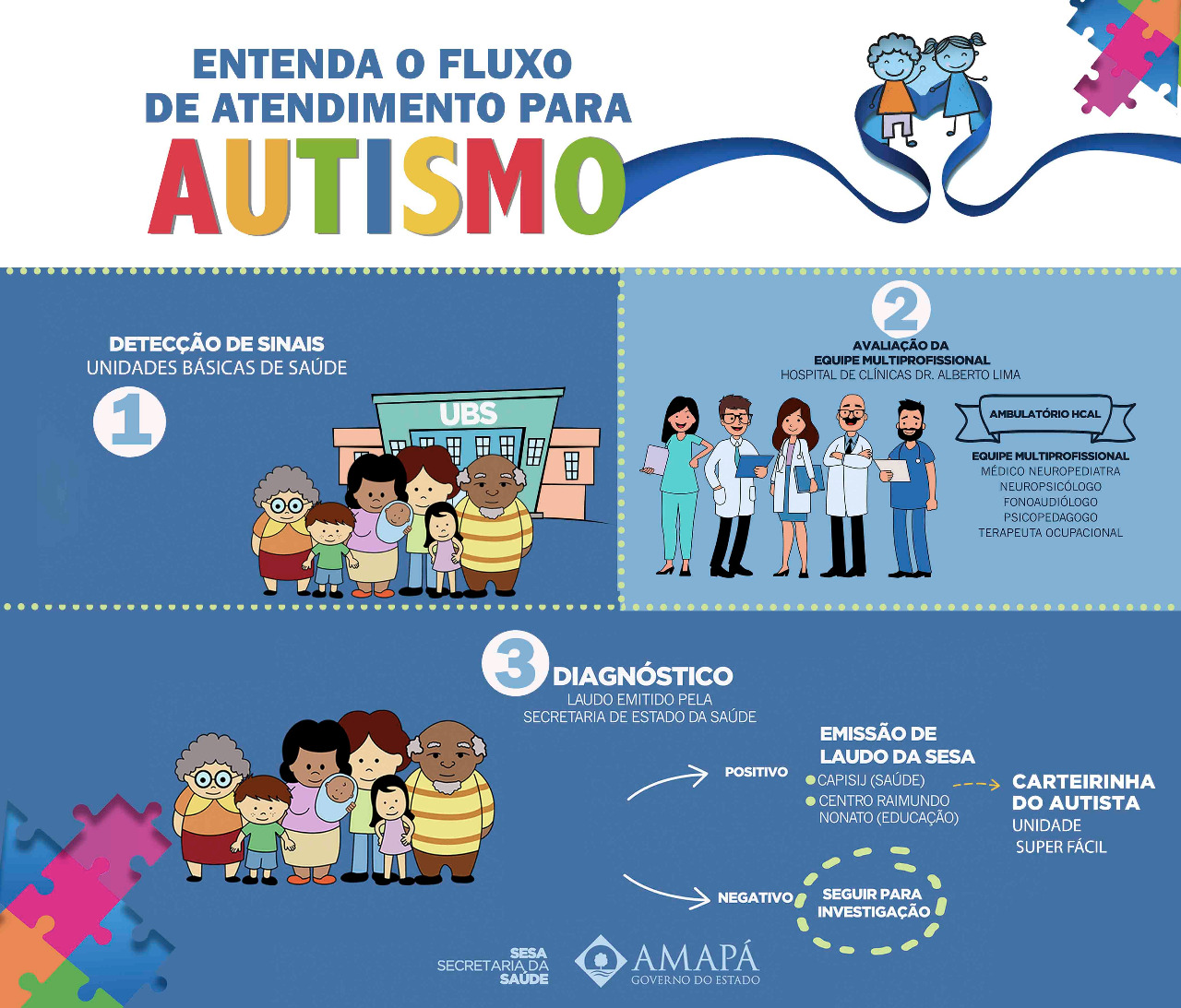Amapá Azul: Estado divulga políticas públicas para 28 mil pessoas com autismo