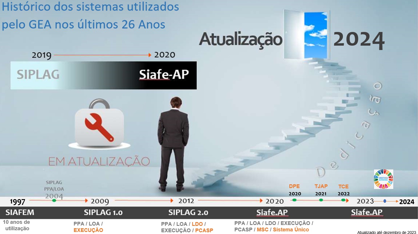 historico