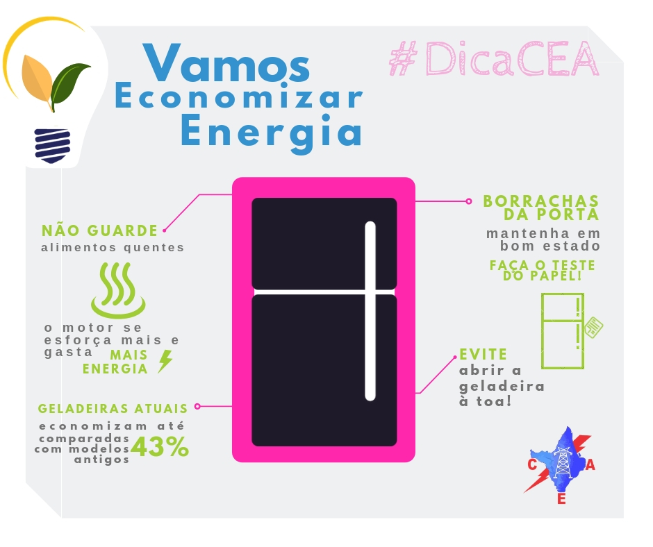 Dicas para economizar energia no uso da geladeira